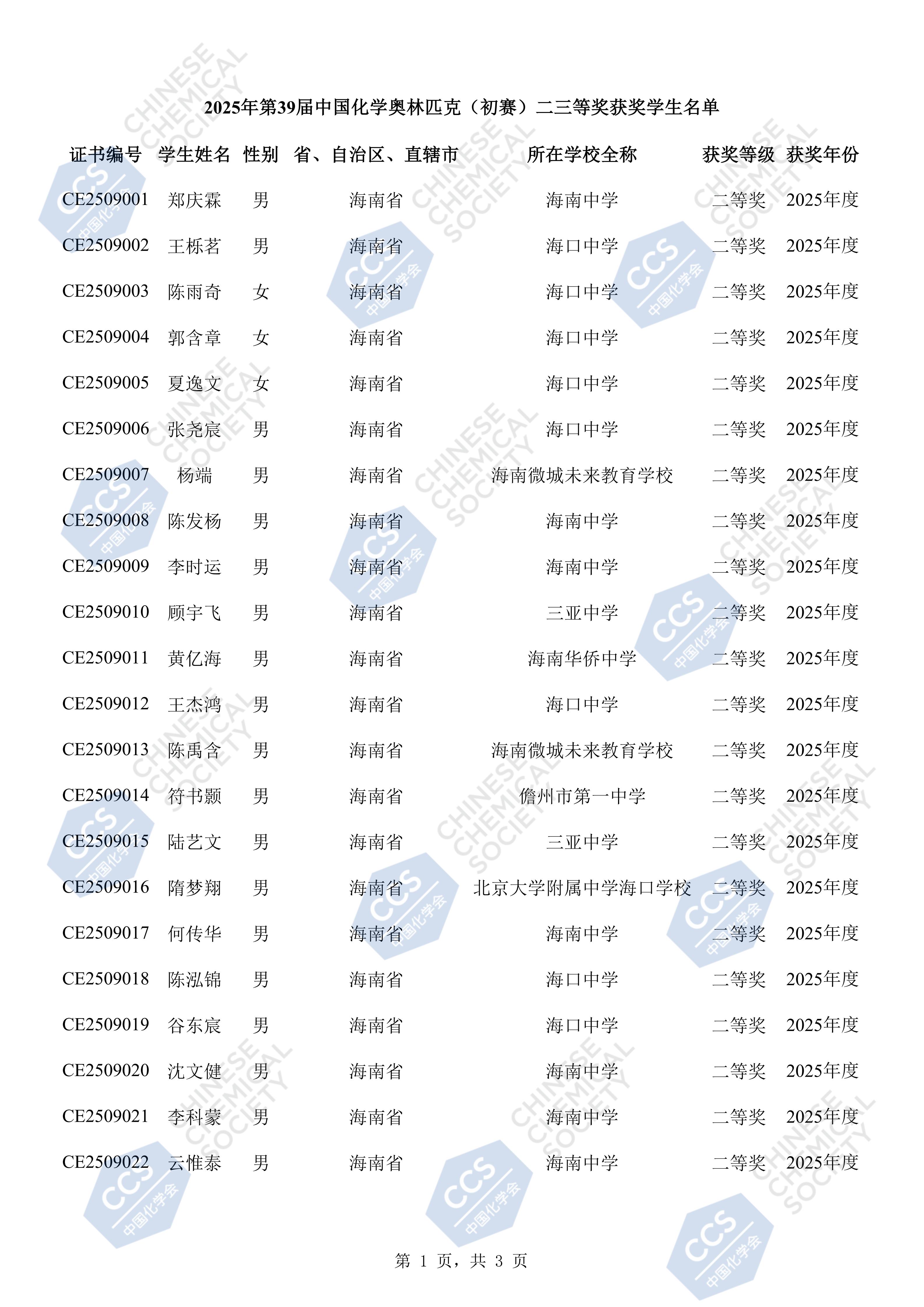 海南省2025年化学初赛省二获奖名单出炉，共计38人
